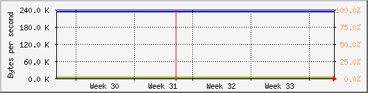 month